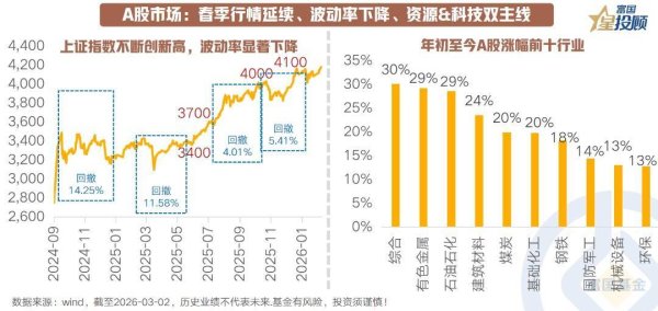 春季行情下半场：攻还是守？