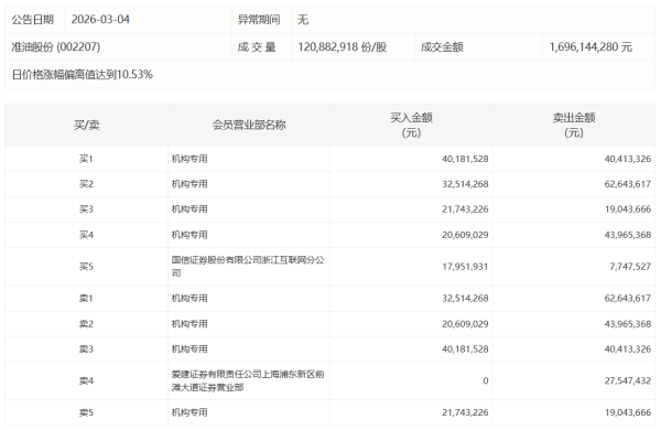 近两日电商平台速效救心丸成交额同比增长超10倍