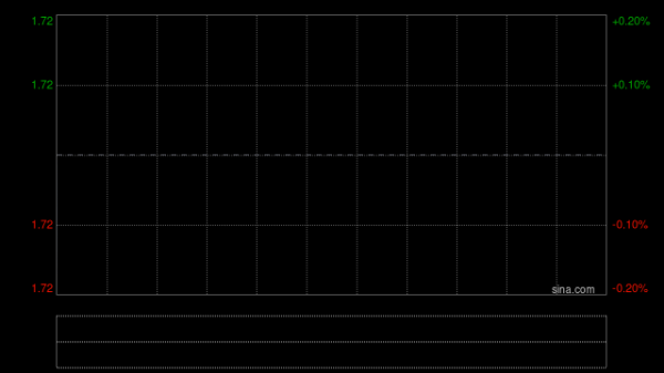 齐鲁高速预期2025年实现净利润约3.86亿元 将同比下降约22.55%