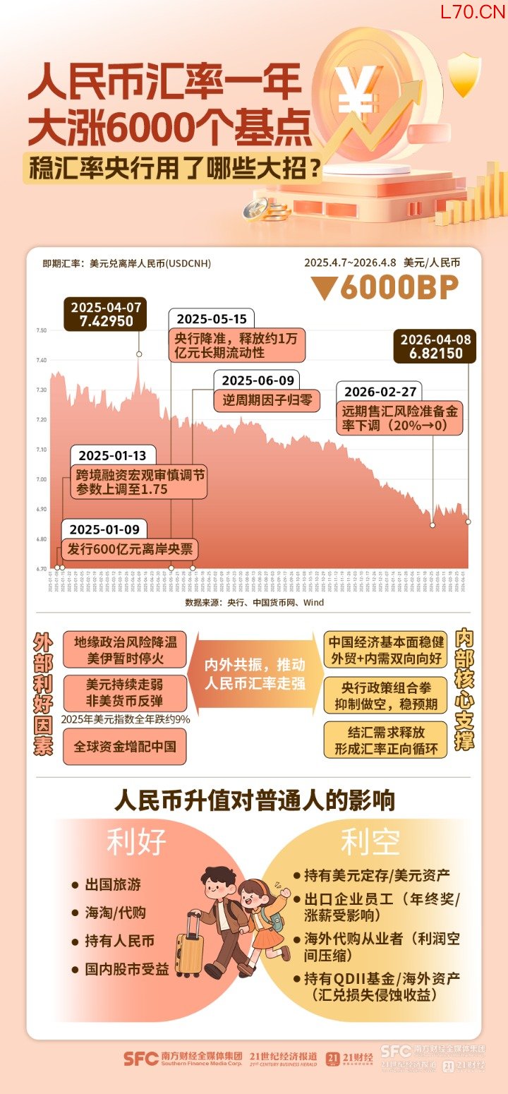 图源/21世纪经济报道设计：郑嘉琪