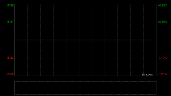 中金：维持招商局港口跑赢行业评级 目标价16.5港元