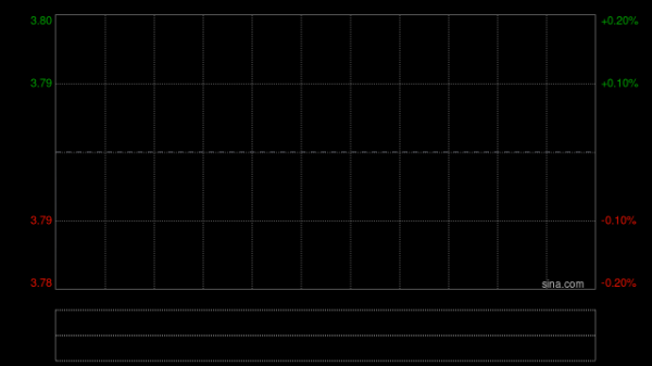 中金：维持越秀地产跑赢行业评级 目标价5.9港元