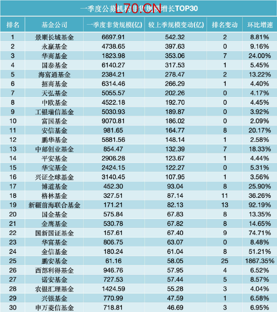 数据来源：WIND，截止至20260331