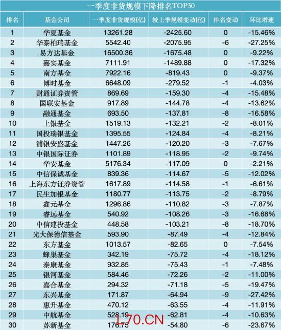 数据来源：WIND，截止至20260331