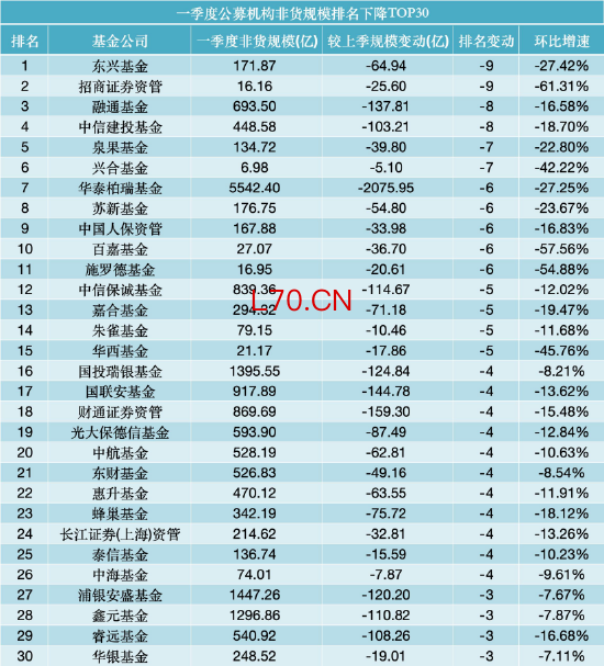 数据来源：WIND，截止至20260331