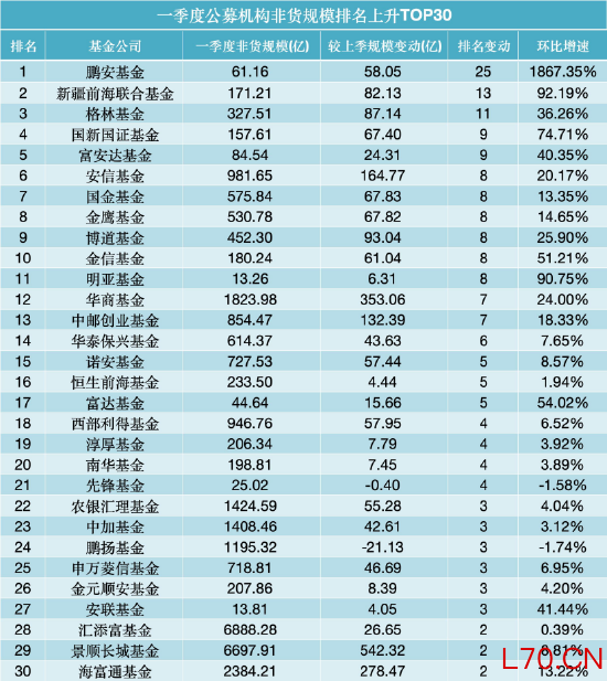 数据来源：WIND，截止至20260331