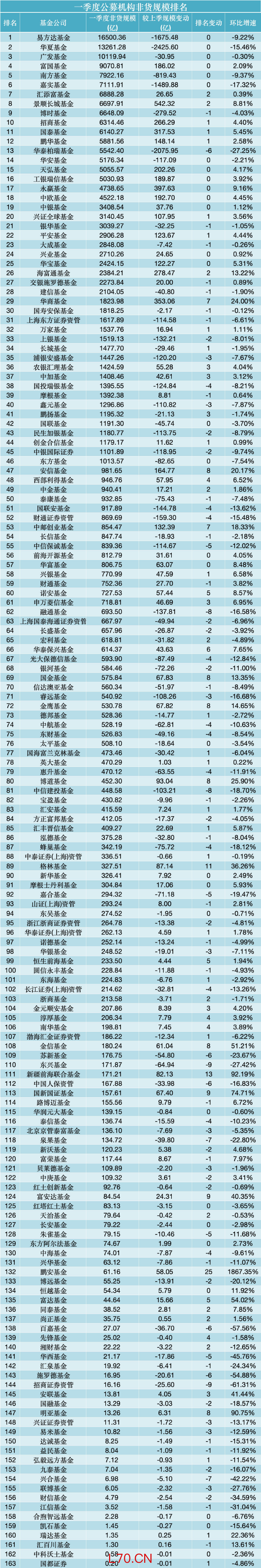 数据来源：WIND，截止至20260331