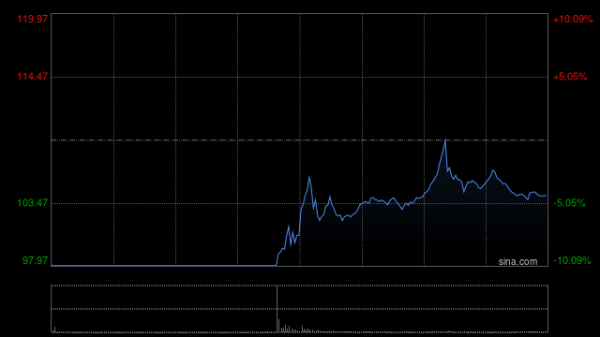 英维克股价巨震 开源证券12篇研报全程唱多 远方故事能掩当下业绩失速吗？
