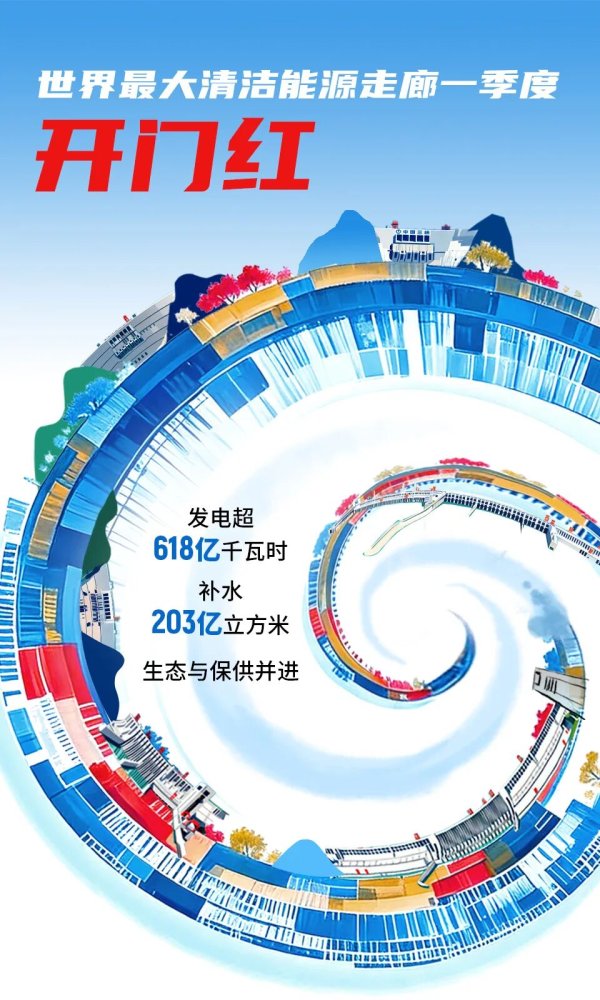 世界最大清洁能源走廊一季度安全高效运行