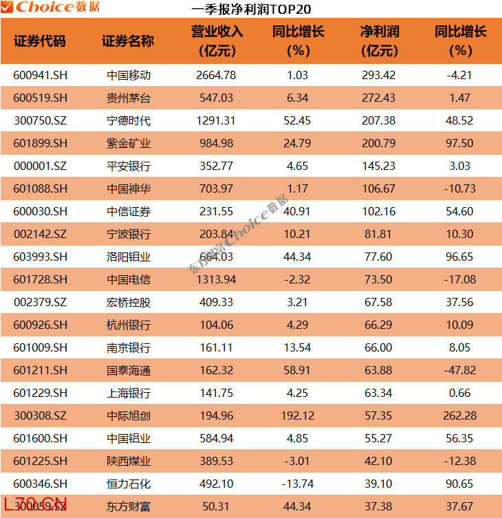 数据来源：Choice
