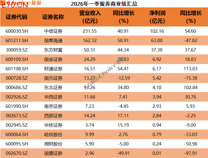 数据来源：Choice数据