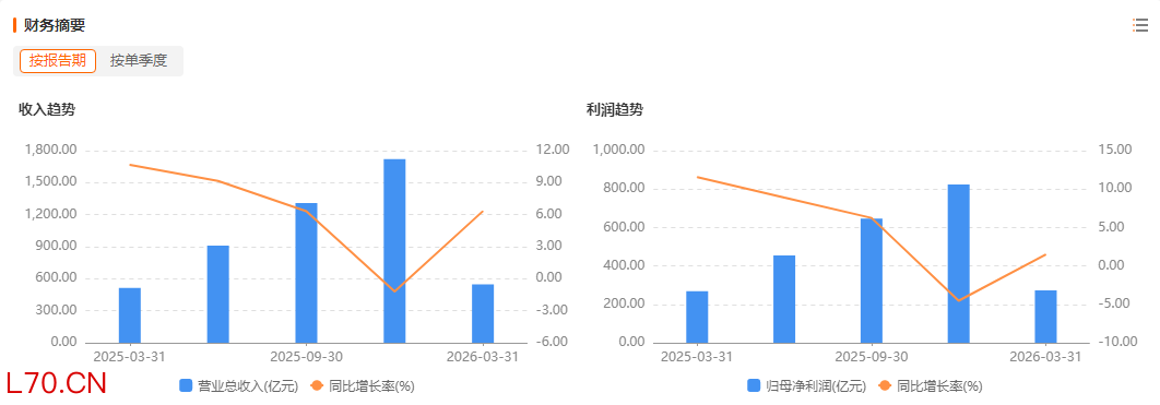 数据来源：Choice