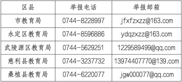 张家界市教育局关于公布违规征订教辅、购买校服乱象监督举报渠道的公告
