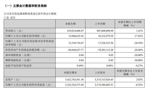 遭“汇兑刺客”割肉！正泰电源一季度净利润下滑近两成，靠借钱“补血”