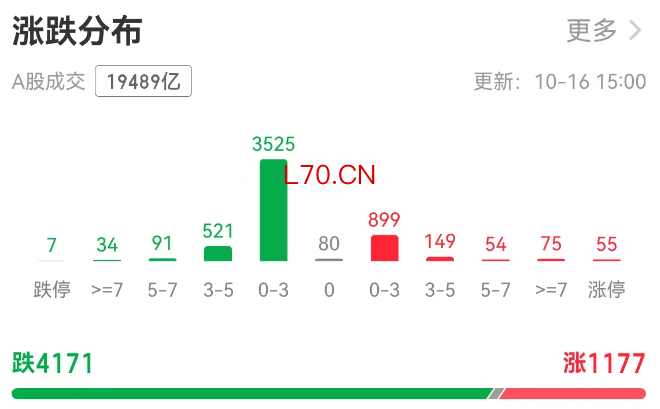 涨跌分布.png