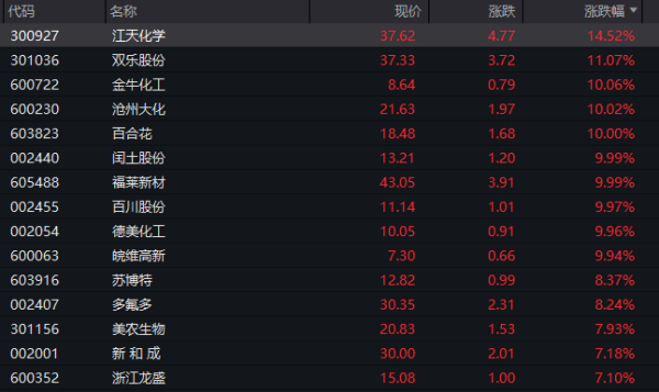 一上午净买入超100亿港元！南向资金“扫货”港股