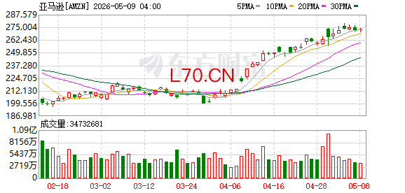 K图 AMZN_0