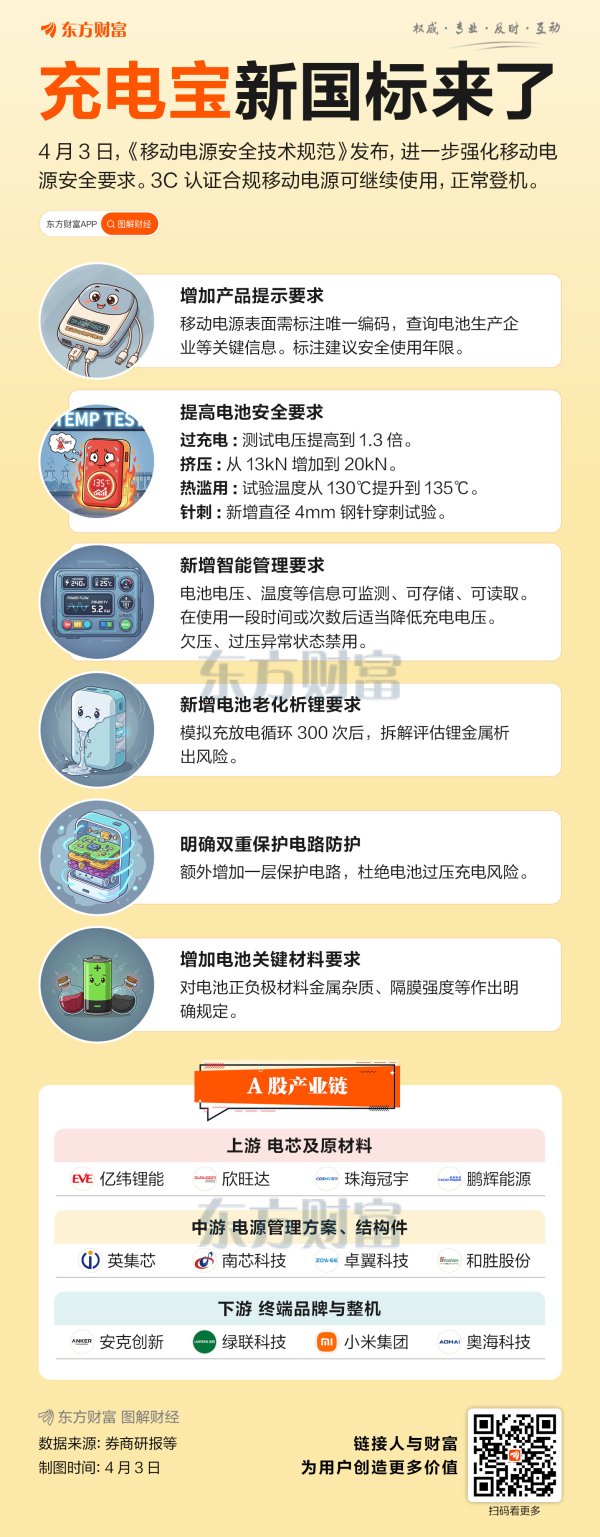 一图速览移动电源“新国标”