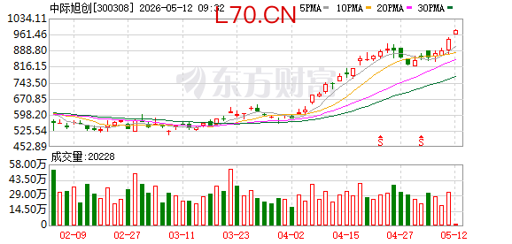 K图 300308_0