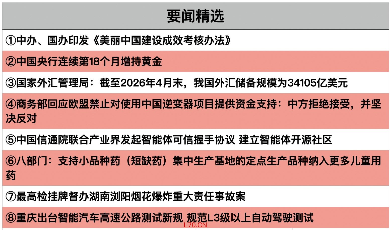 截屏2026-05-07 