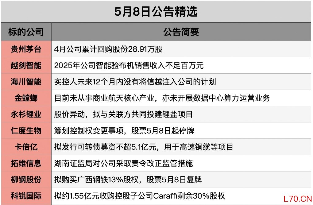 截屏2026-05-07 
