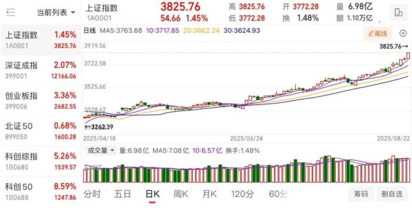 中国经济呈现超预期韧性，外资总体对中国基本面信心回升