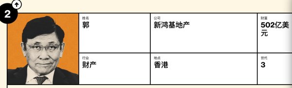 2026亚洲最富家族榜，郭得胜家族第二，香港四大家族缺李嘉诚家族