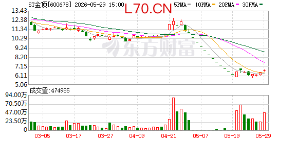 ST金顶供应链疑云调查：第一大客户与第二大供应商高度关联