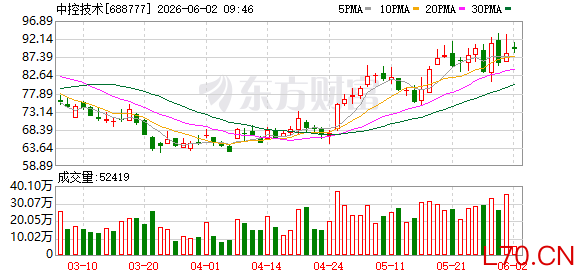中控技术：2025年年度权益分派实施公告