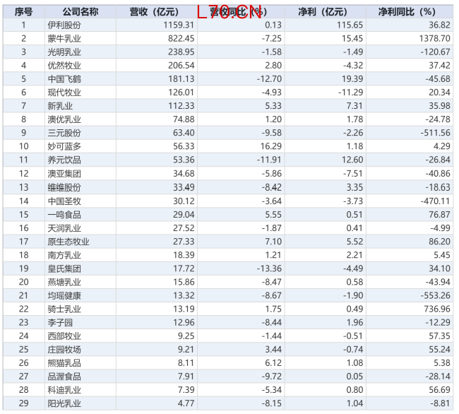 挤泡沫、练内功,深度解析2025 乳企年报背后的增长新逻辑