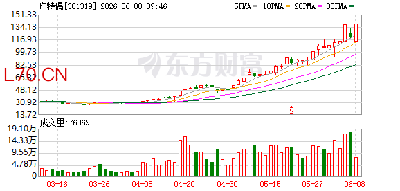 K图 301319_0