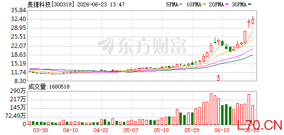 K图 300319_0