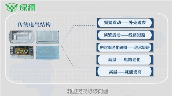 有电不走并非电池的错，绿源电动车固态电气系统从根源解决