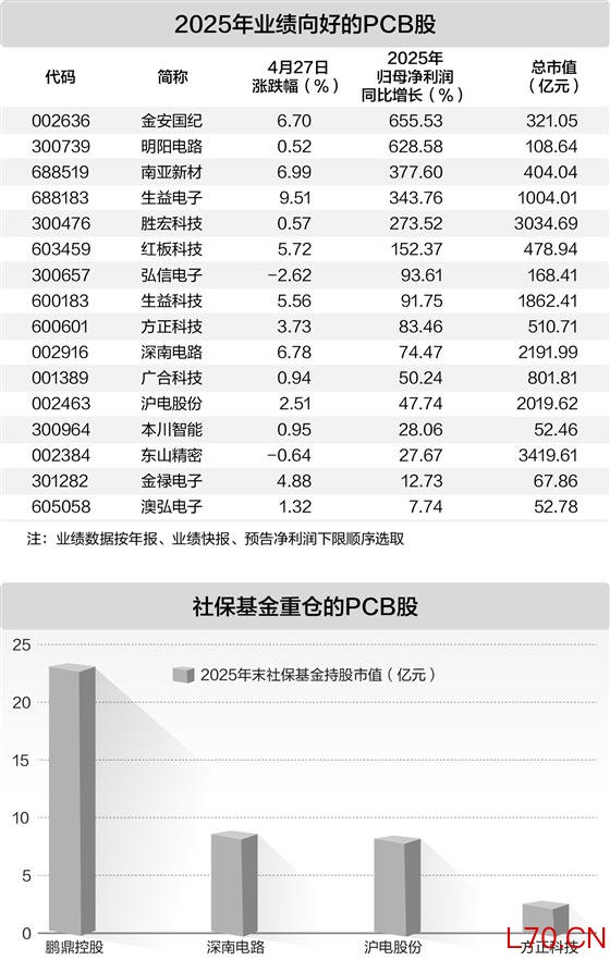 PCB概念股午后冲高