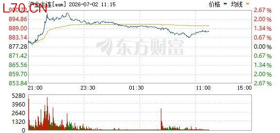 美联储新主席释放了什么重磅信号 不提供前瞻指引