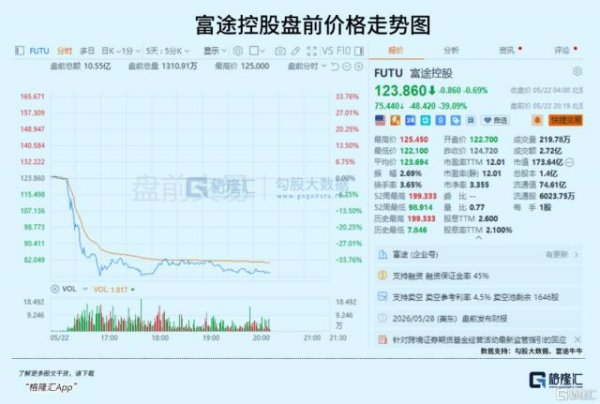 八部门重拳整治跨境券商，怎么看？