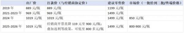 潮水退去，裸泳的一定不止五粮液