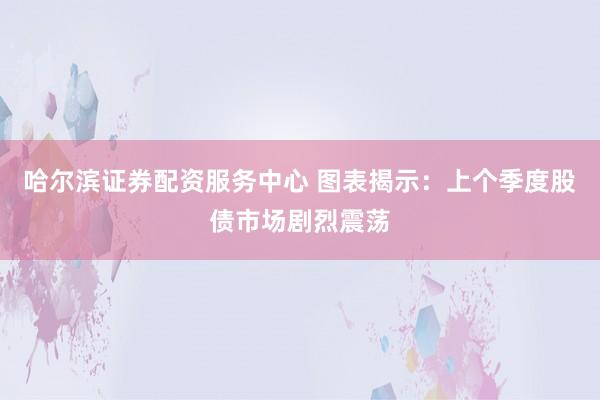 哈尔滨证券配资服务中心 图表揭示:上个季度股债市场剧烈震荡